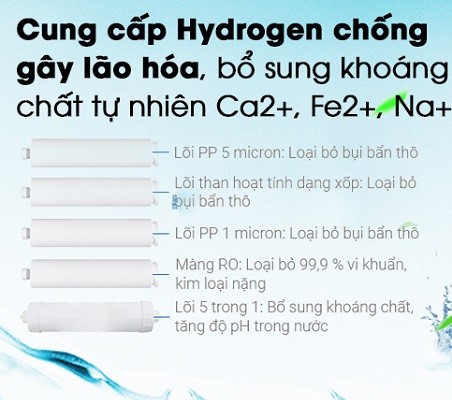 Lõi lọc tạo nước hydrogen giúp chống lão hóa