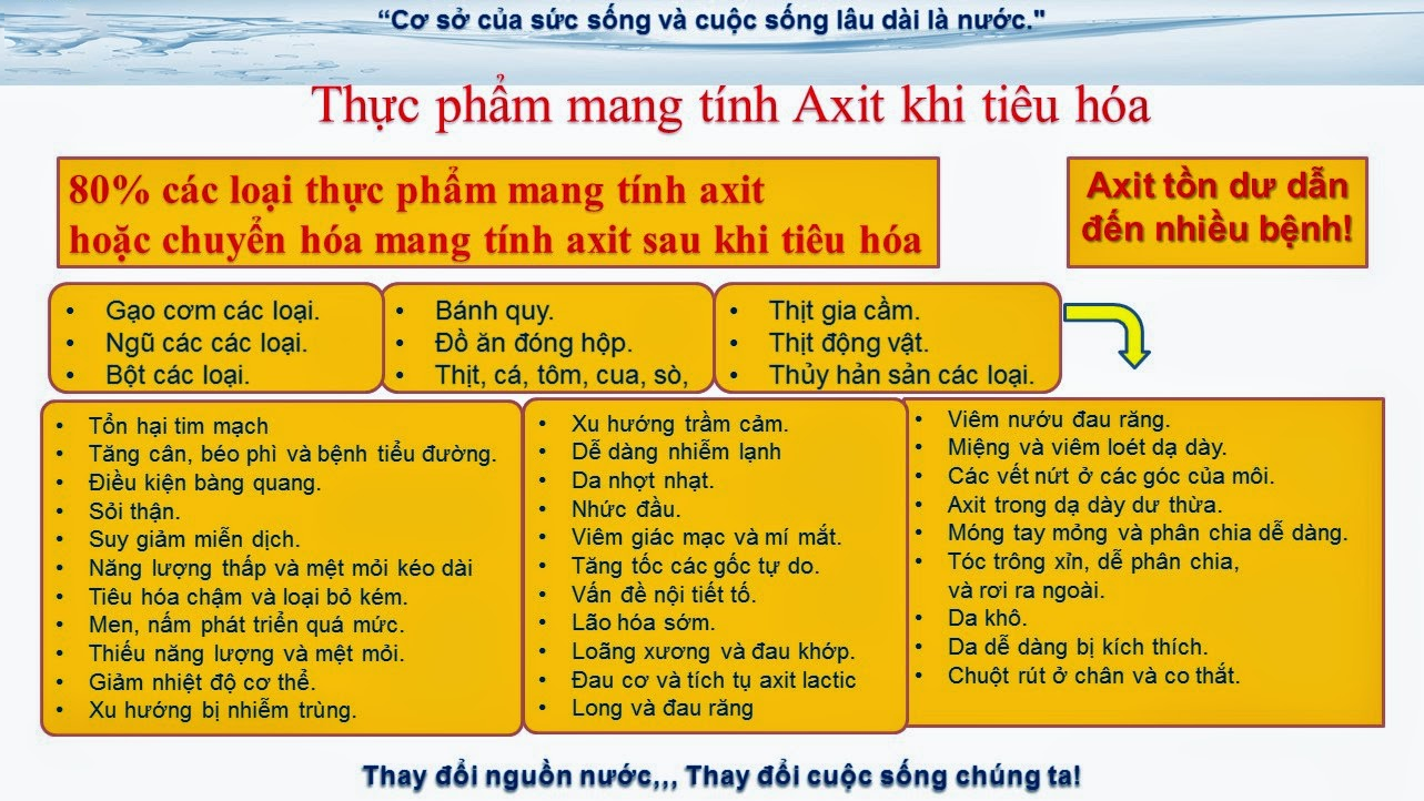 Những tác hại khôn lường cơ thể phải chịu đựng nếu không được cân bằng độ kiềm