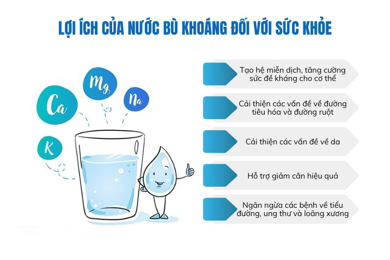 Một số lợi ích tuyệt vời của nước bù khoáng với sức khỏe