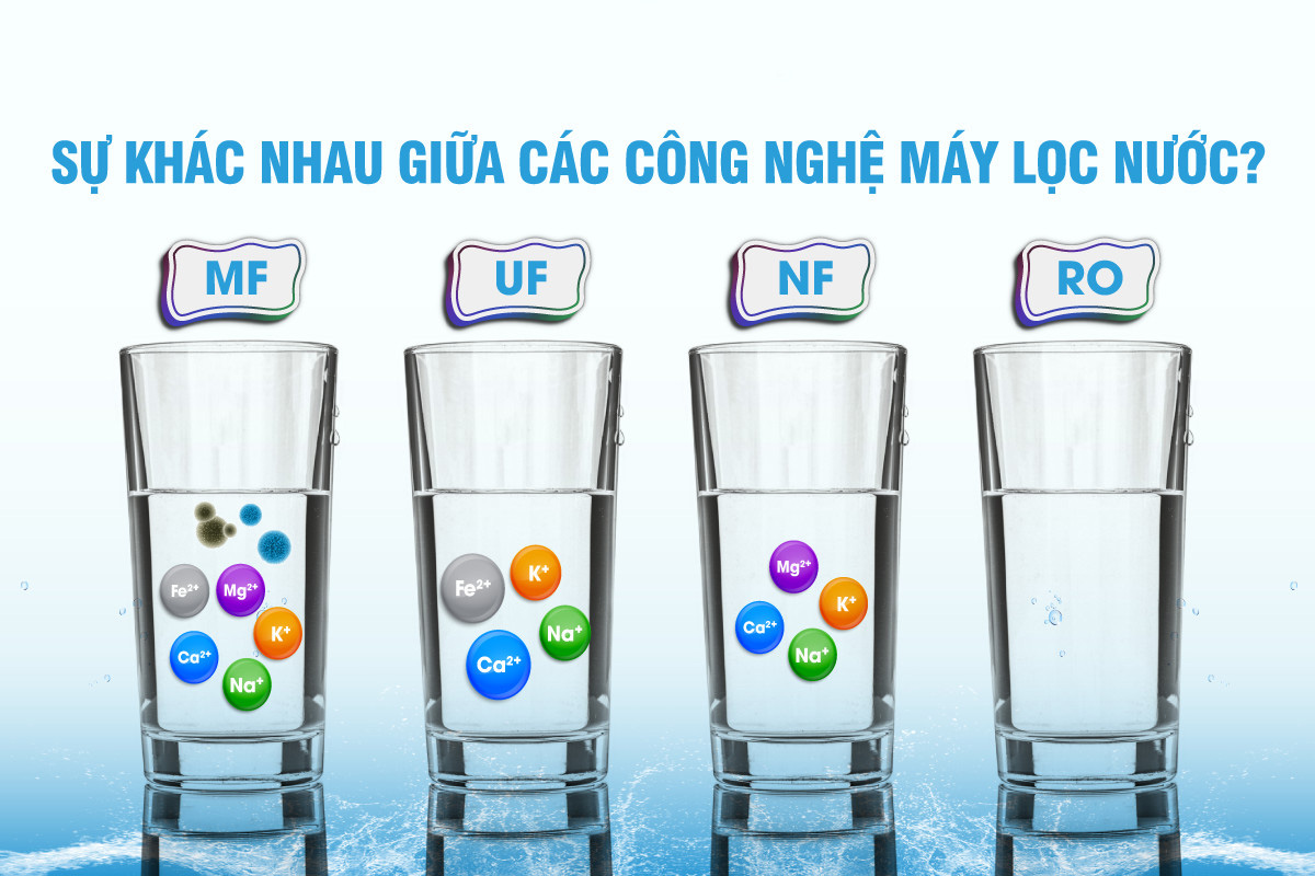 Sự khác nhau của chất lượng nguồn nước đầu ra khi dùng các công nghệ lọc khác nhau