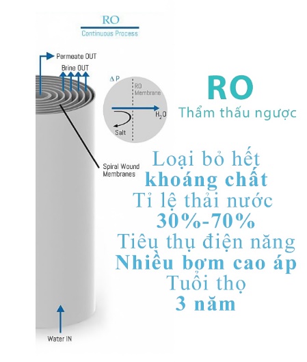 Một số nhược điểm của máy lọc nước RO