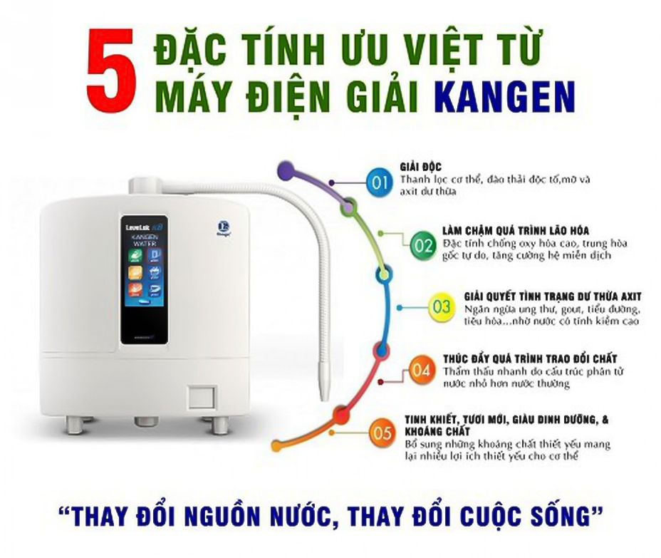 Một số ưu điểm nội bật của nước ion kiềm tác động tích cực đến sức khỏe