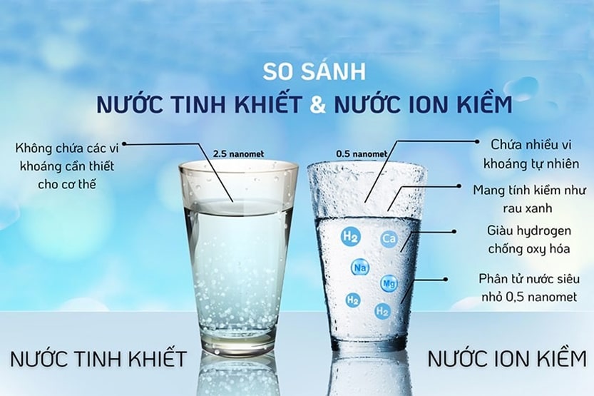 Chất lượng nước là yếu tố quan trọng bạn nên cân nhắc trước khi quyết định mua máy lọc nước