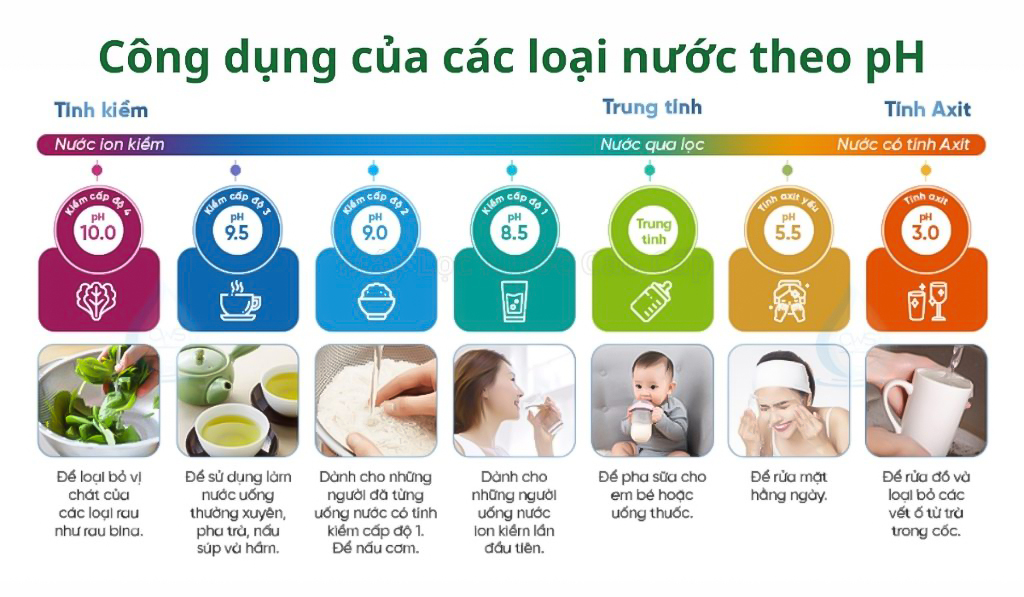 Giá máy lọc nước Kangen SD501 không thể ngăn bạn chăm sóc sức khỏe gia đình