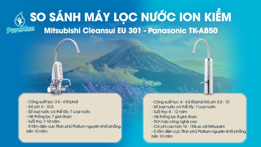 So sánh nhanh máy lọc nước điện giải ion kiềm Mitsubishi Cleansui EU 301 với máy Panasonic TK-AB50