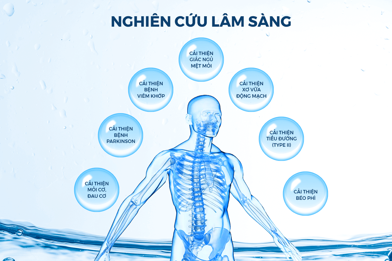 Nghiên cứu lâm sàng tác động của hydro trên cơ thể người cho thấy nhiều tác động tích cực đến sức khỏe