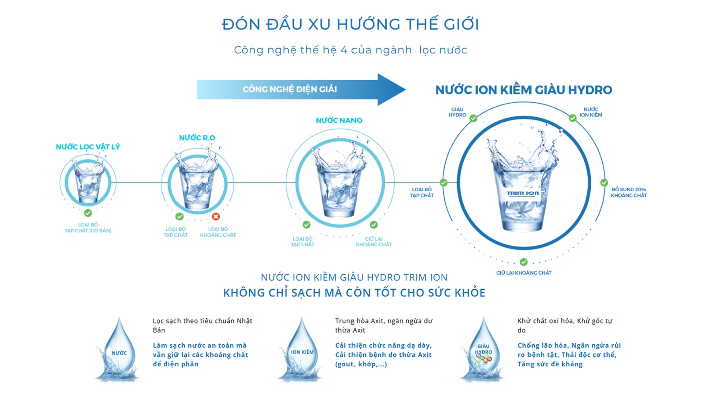 Nước ion kiềm không chỉ sạch mà còn tốt cho sức khỏe