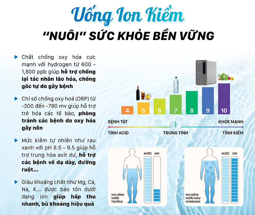 Nước ion kiềm rất tốt cho sức khỏe nhưng cũng có nhiều điều cần phải lưu ý