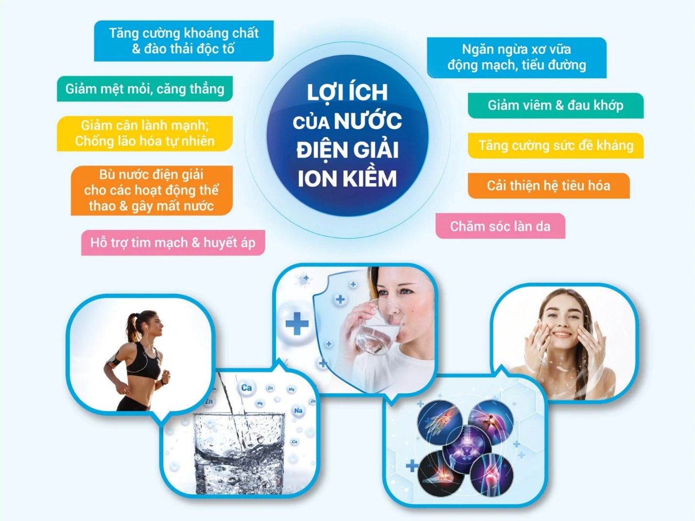 Những lợi ích tuyệt vời của nước ion kiềm tới cơ thể trong dịp tết