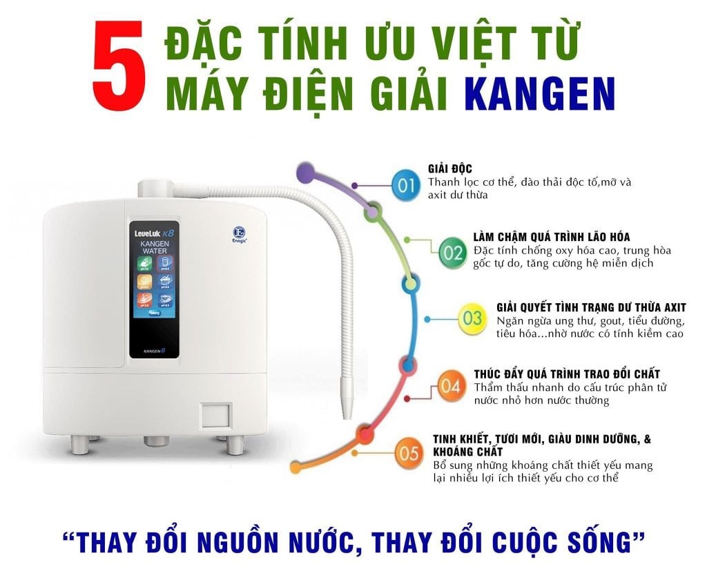 Lợi ích sức khỏe từ máy lọc nước kangen k8